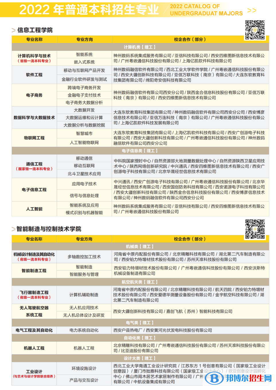 西安明德理工学院开设哪些专业，西安明德理工学院招生专业名单汇总-2023参考