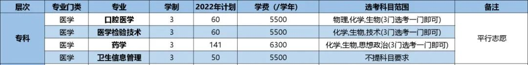 杭州医学院开设哪些专业，杭州医学院招生专业名单汇总-2023参考
