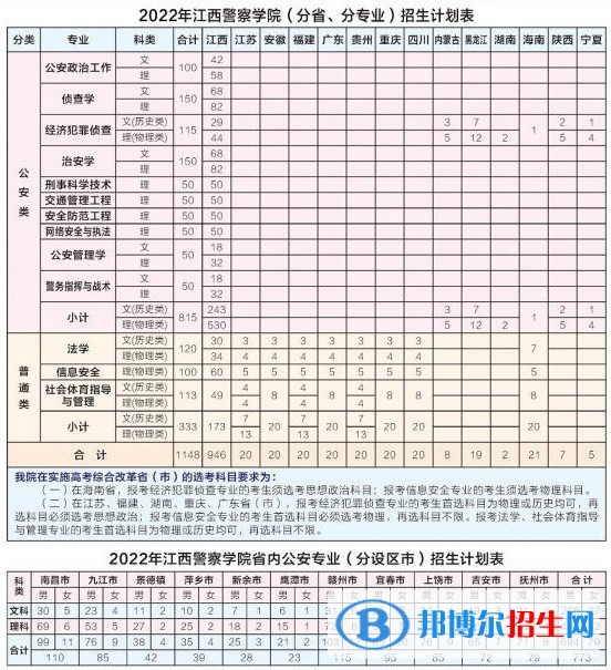 江西警察学院开设哪些专业，江西警察学院招生专业名单汇总-2023参考