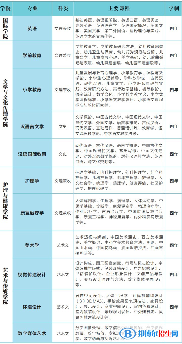 延安大学西安创新学院开设哪些专业，延安大学西安创新学院招生专业名单汇总-2023参考