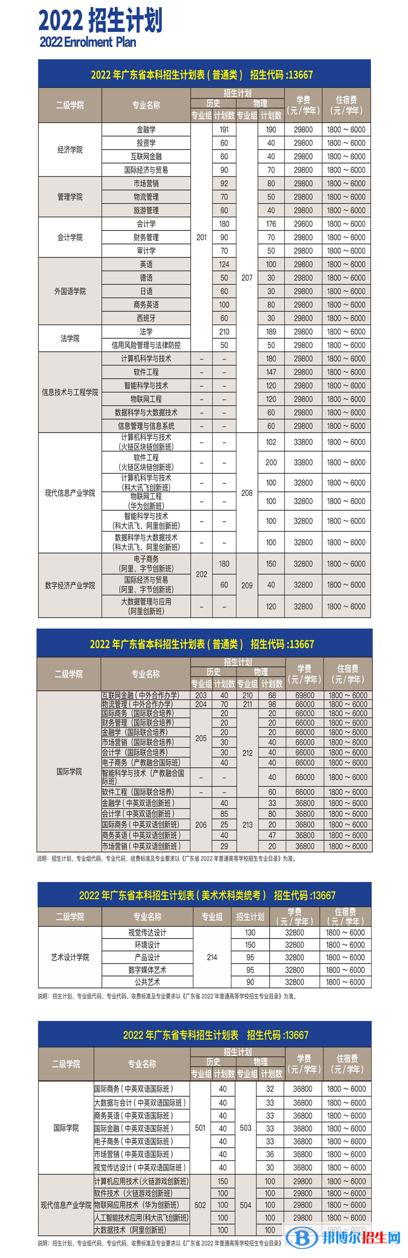 广州商学院开设哪些专业，广州商学院招生专业名单汇总-2023参考
