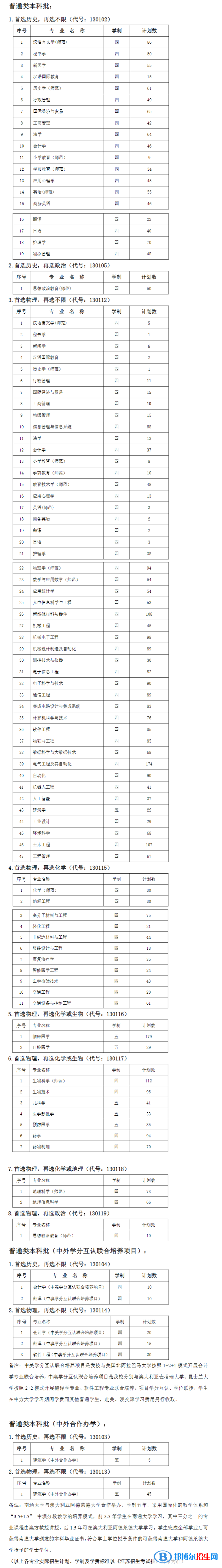 南通大学开设哪些专业，南通大学招生专业名单汇总-2023参考