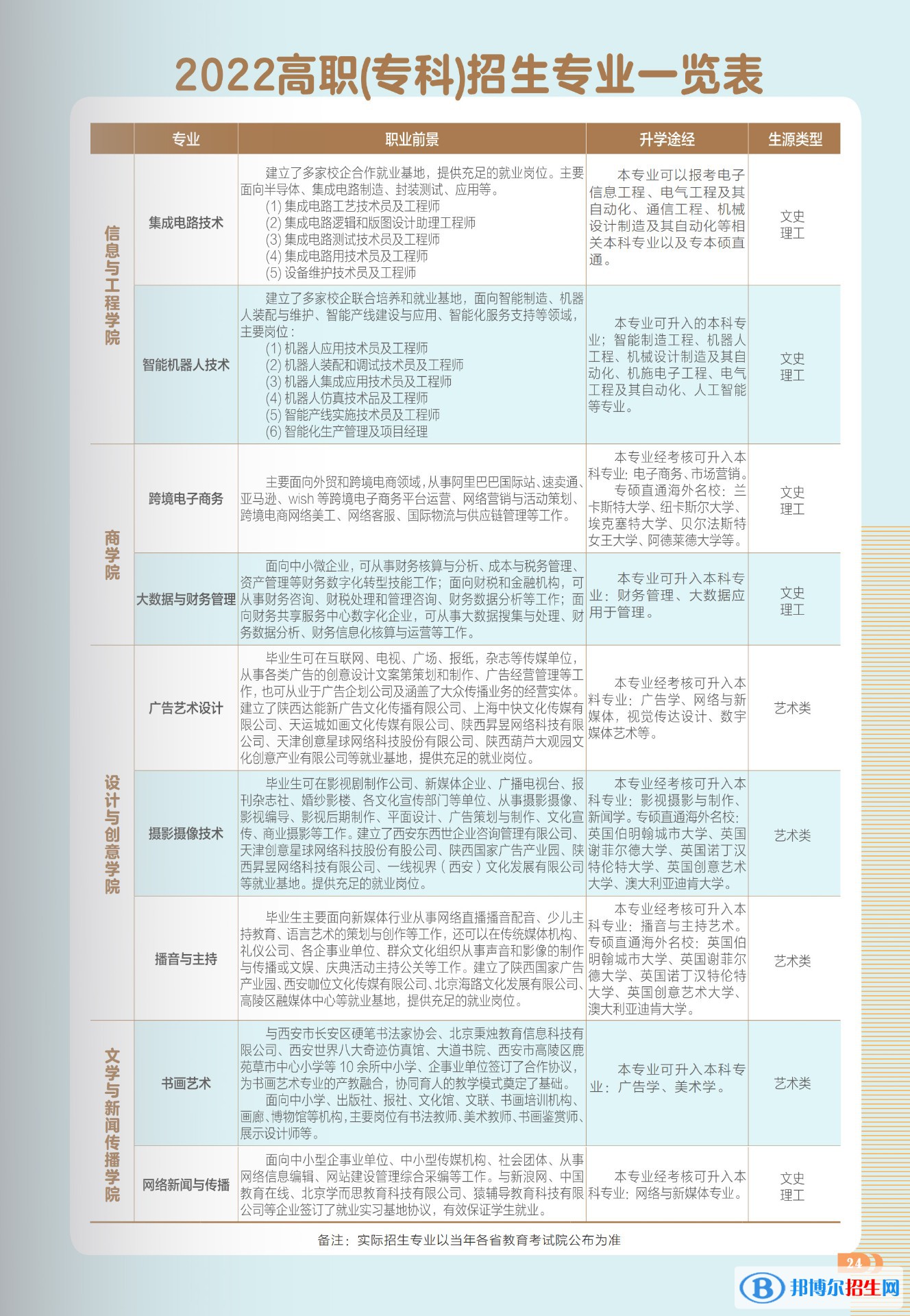 西安工商学院开设哪些专业，西安工商学院招生专业名单汇总-2023参考