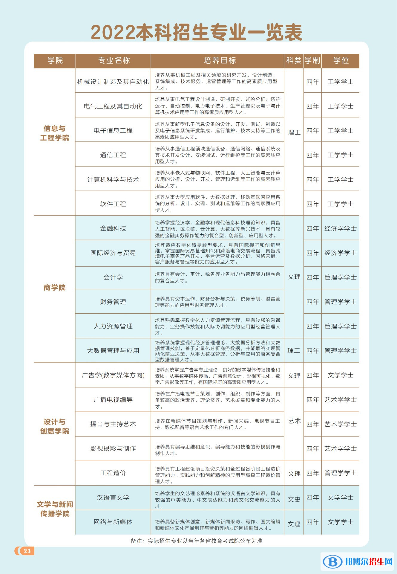 西安工商学院开设哪些专业，西安工商学院招生专业名单汇总-2023参考
