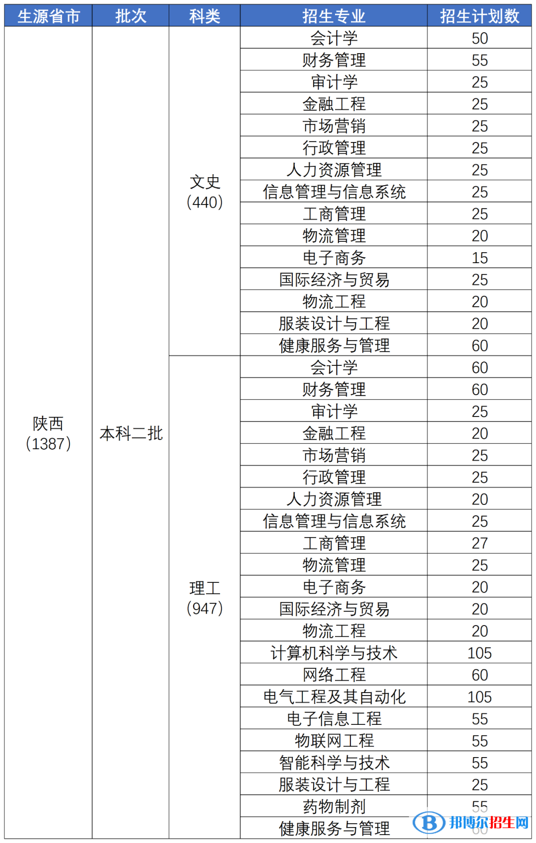 陕西科技大学镐京学院开设哪些专业，陕西科技大学镐京学院招生专业名单汇总-2023参考