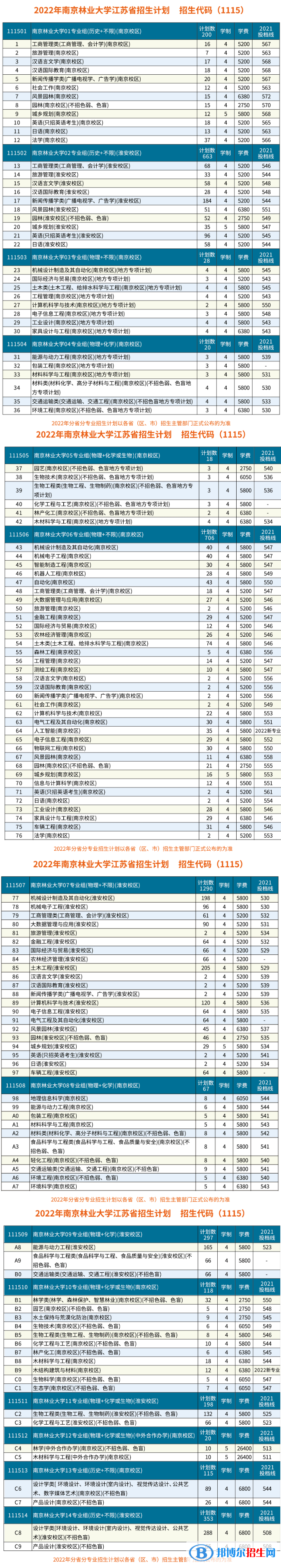 南京林业大学开设哪些专业，南京林业大学招生专业名单汇总-2023参考