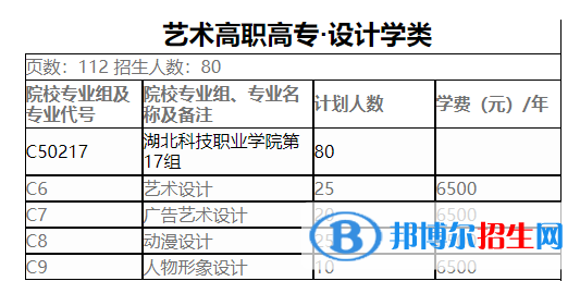 湖北科技职业学院艺术类专业有哪些？