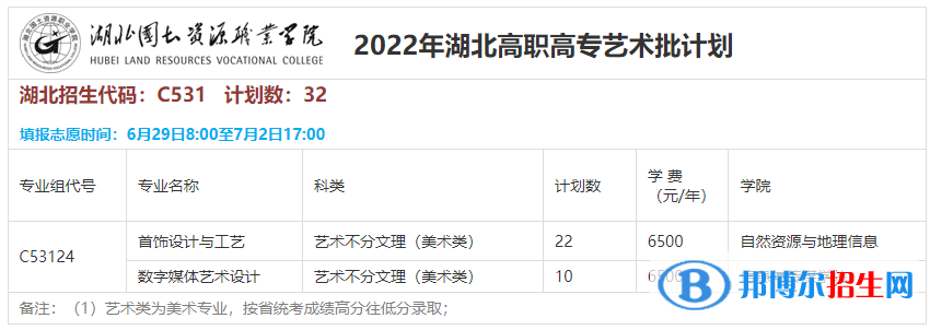 湖北国土资源职业学院艺术类专业有哪些？