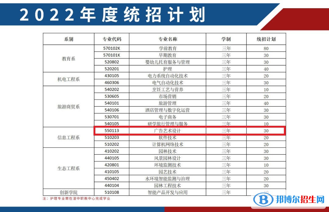 西宁城市职业技术学院艺术类专业有哪些？
