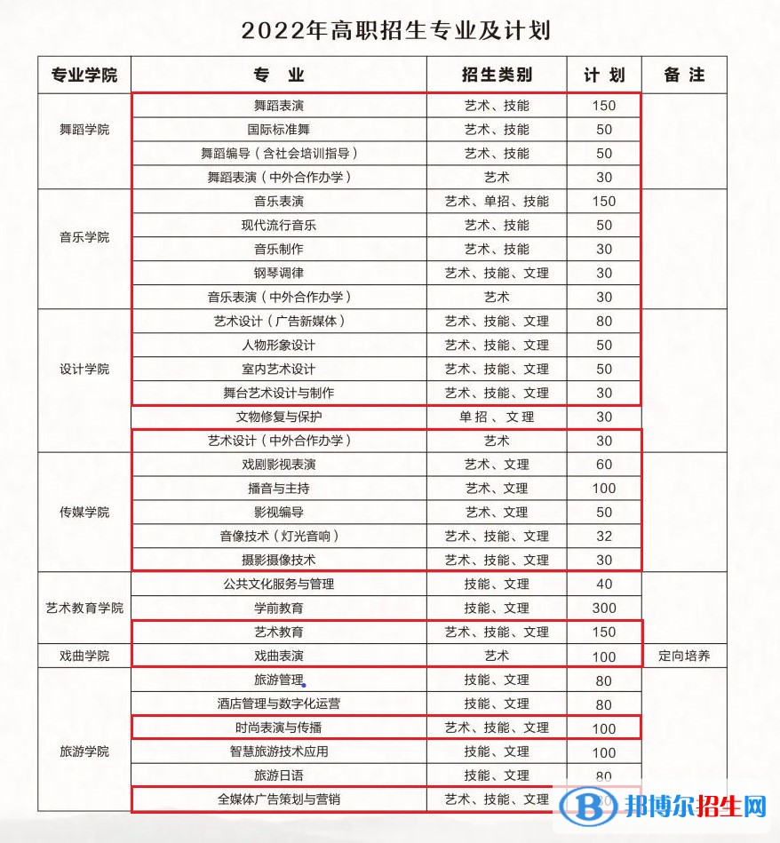 湖北艺术职业学院艺术类专业有哪些？