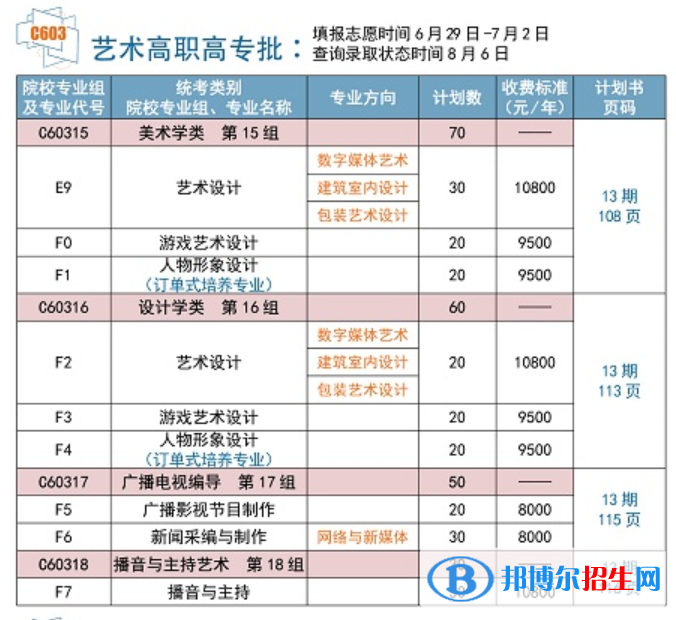 武汉信息传播职业技术学院艺术类专业有哪些？