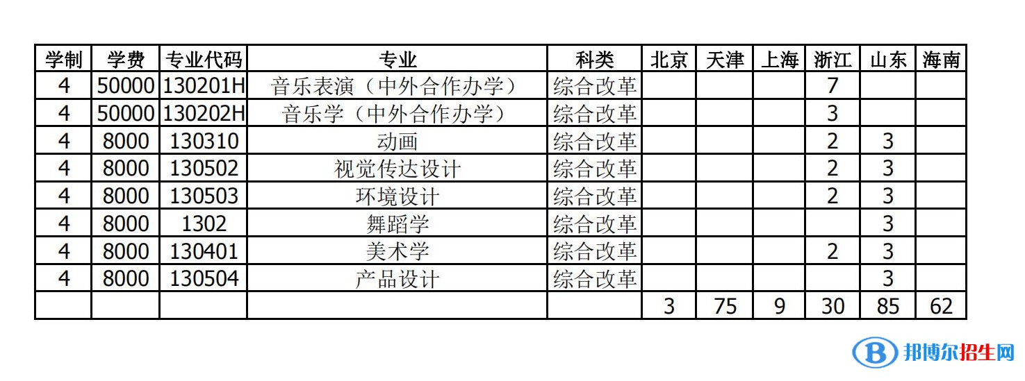 衡水学院有哪些专业？