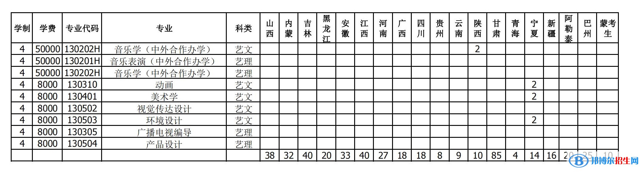 衡水学院有哪些专业？