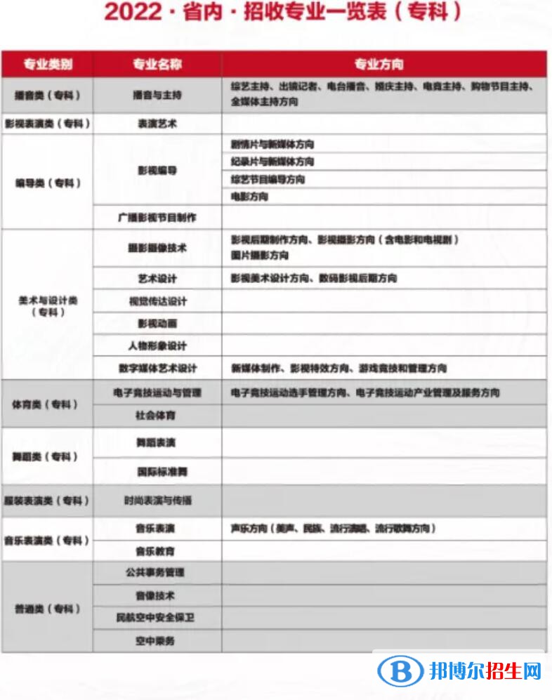四川电影电视学院有哪些专业？