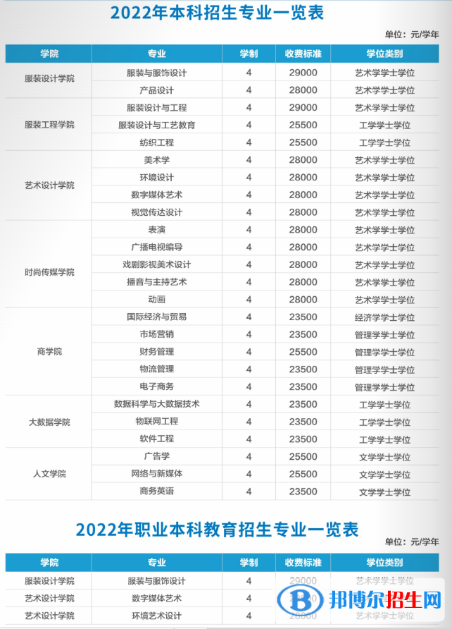 江西服装学院有哪些专业？