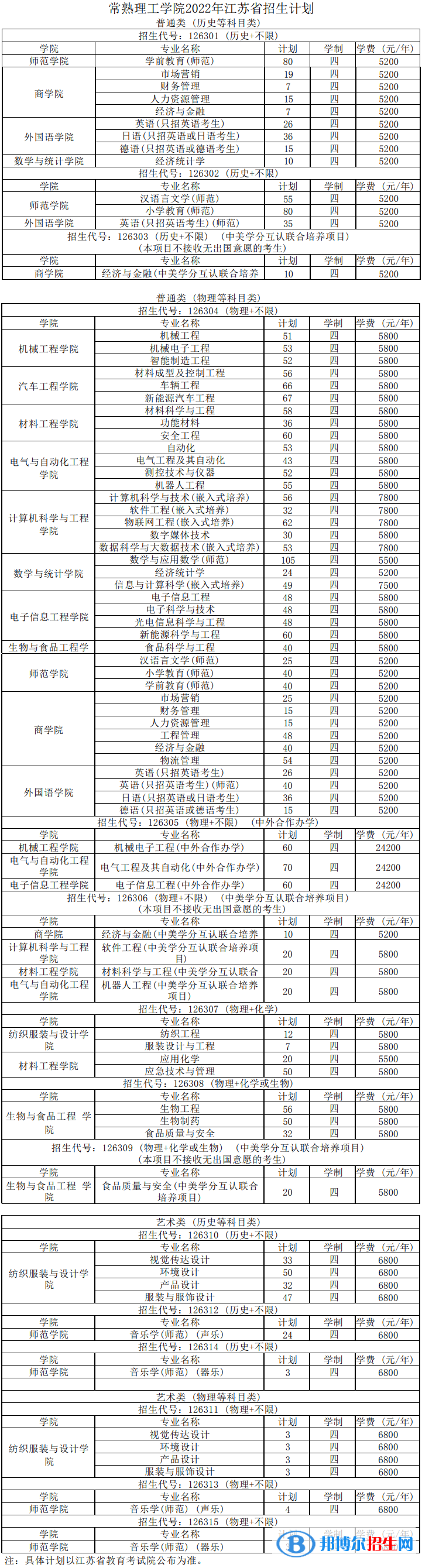 常熟理工学院有哪些专业？