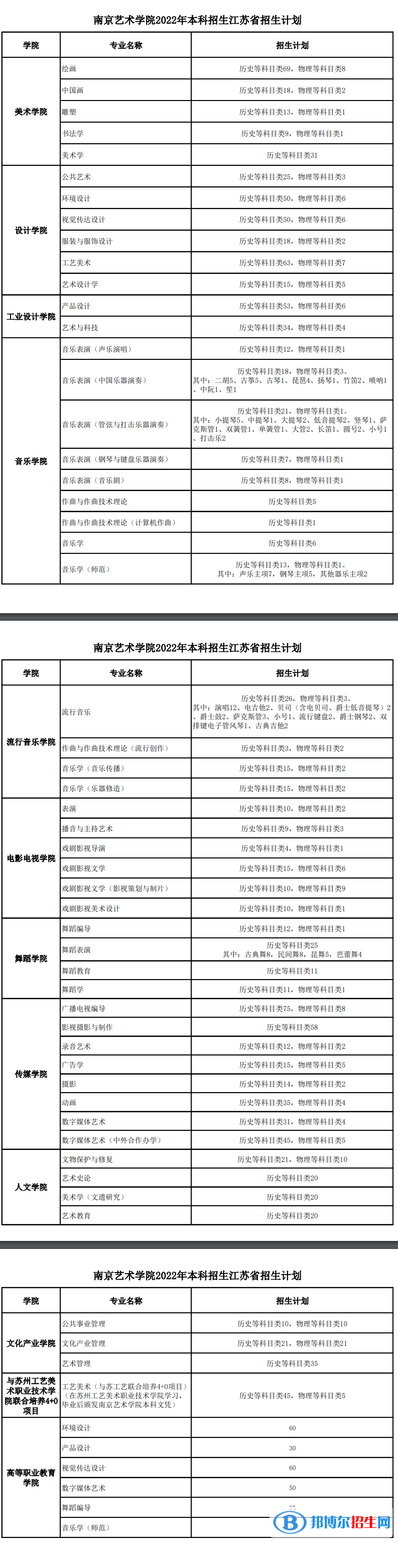 南京艺术学院有哪些专业？