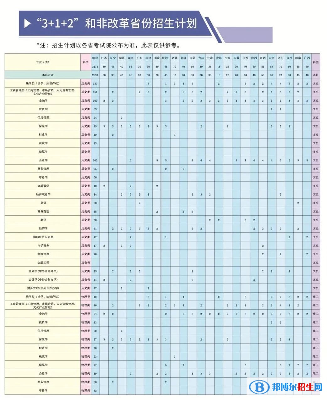 河北金融学院有哪些专业？