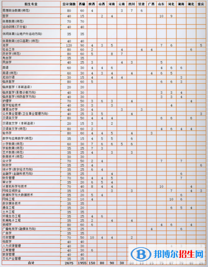 西藏民族大学有哪些专业？