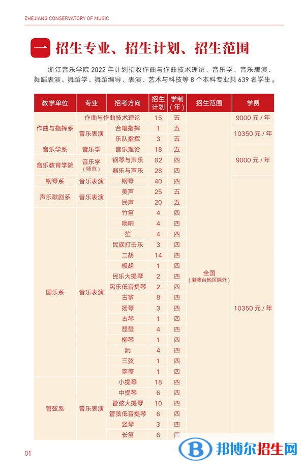 浙江音乐学院有哪些专业？
