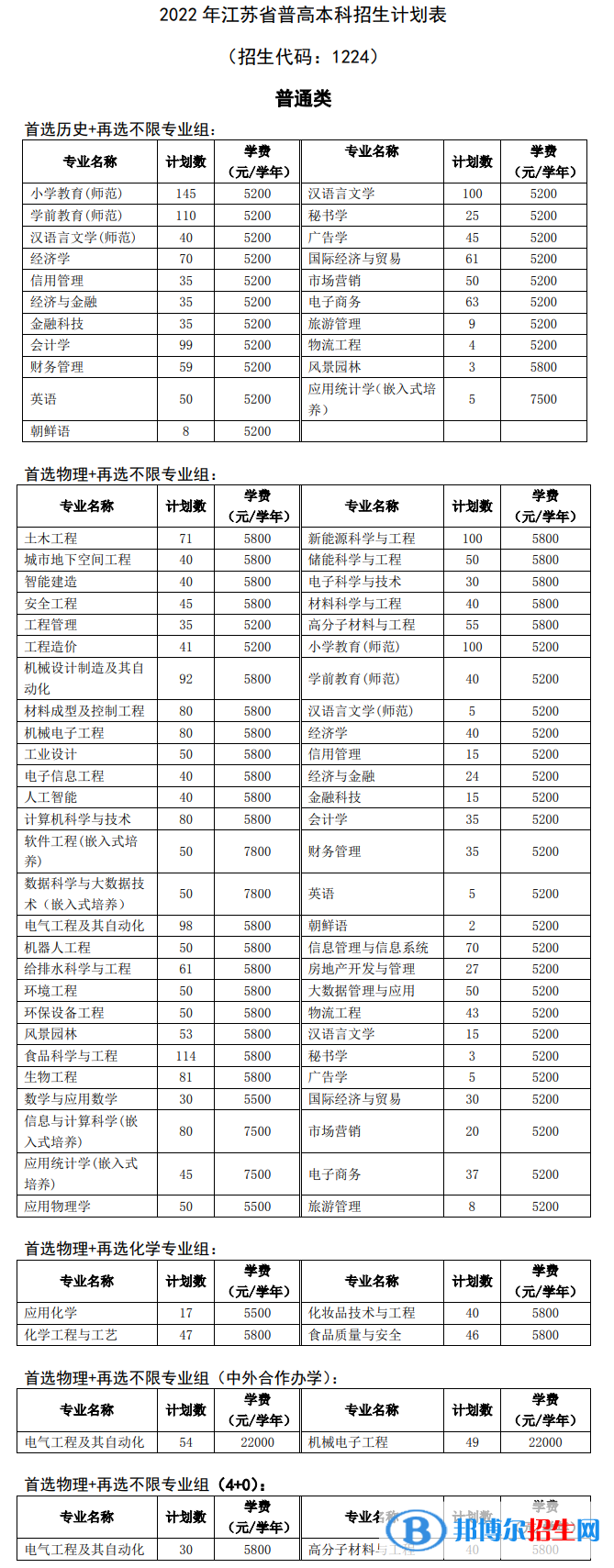 徐州工程学院有哪些专业？