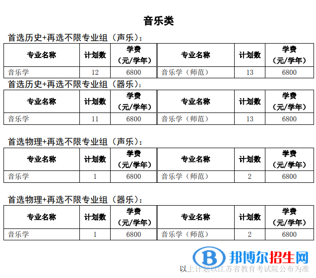 徐州工程学院有哪些专业？