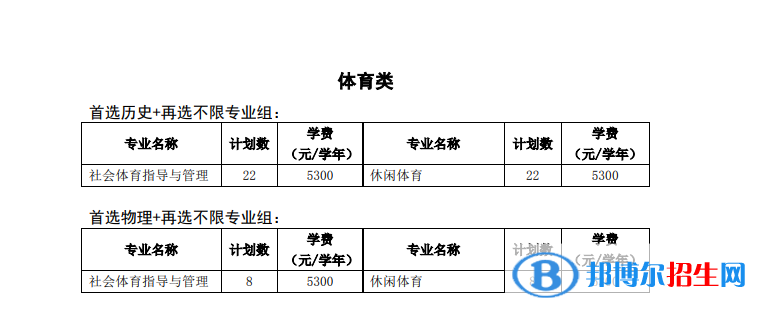 徐州工程学院有哪些专业？
