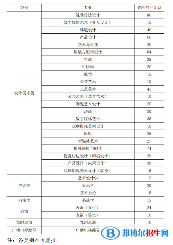 山东工艺美术学院有哪些专业？
