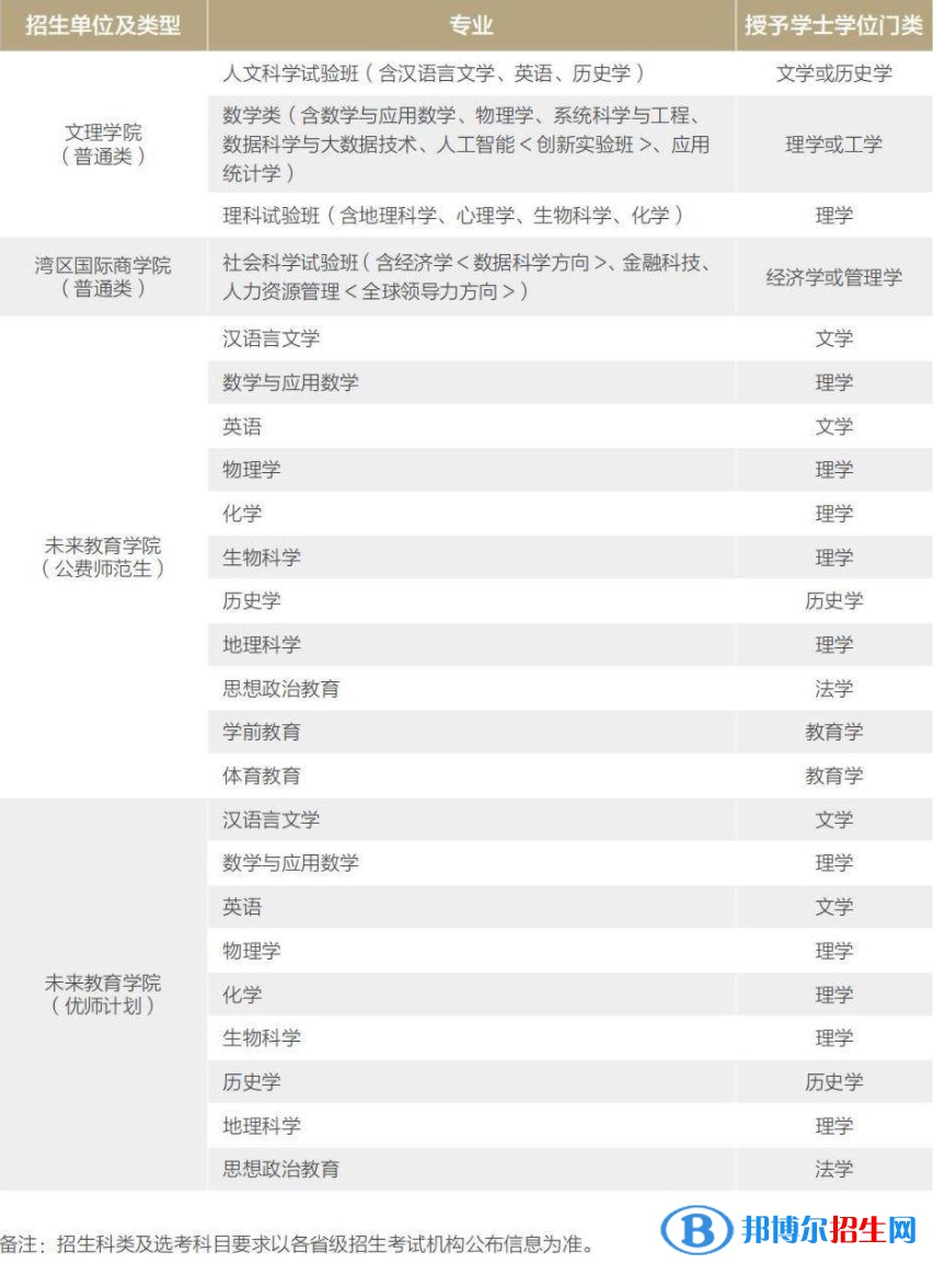 北京师范大学有哪些专业？