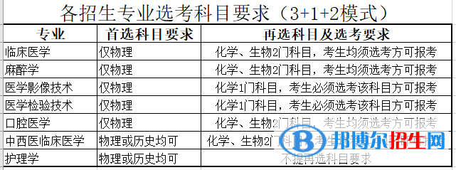 河北医科大学临床学院有哪些专业？