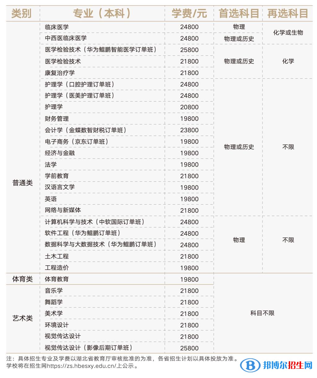 湖北恩施学院有哪些专业？
