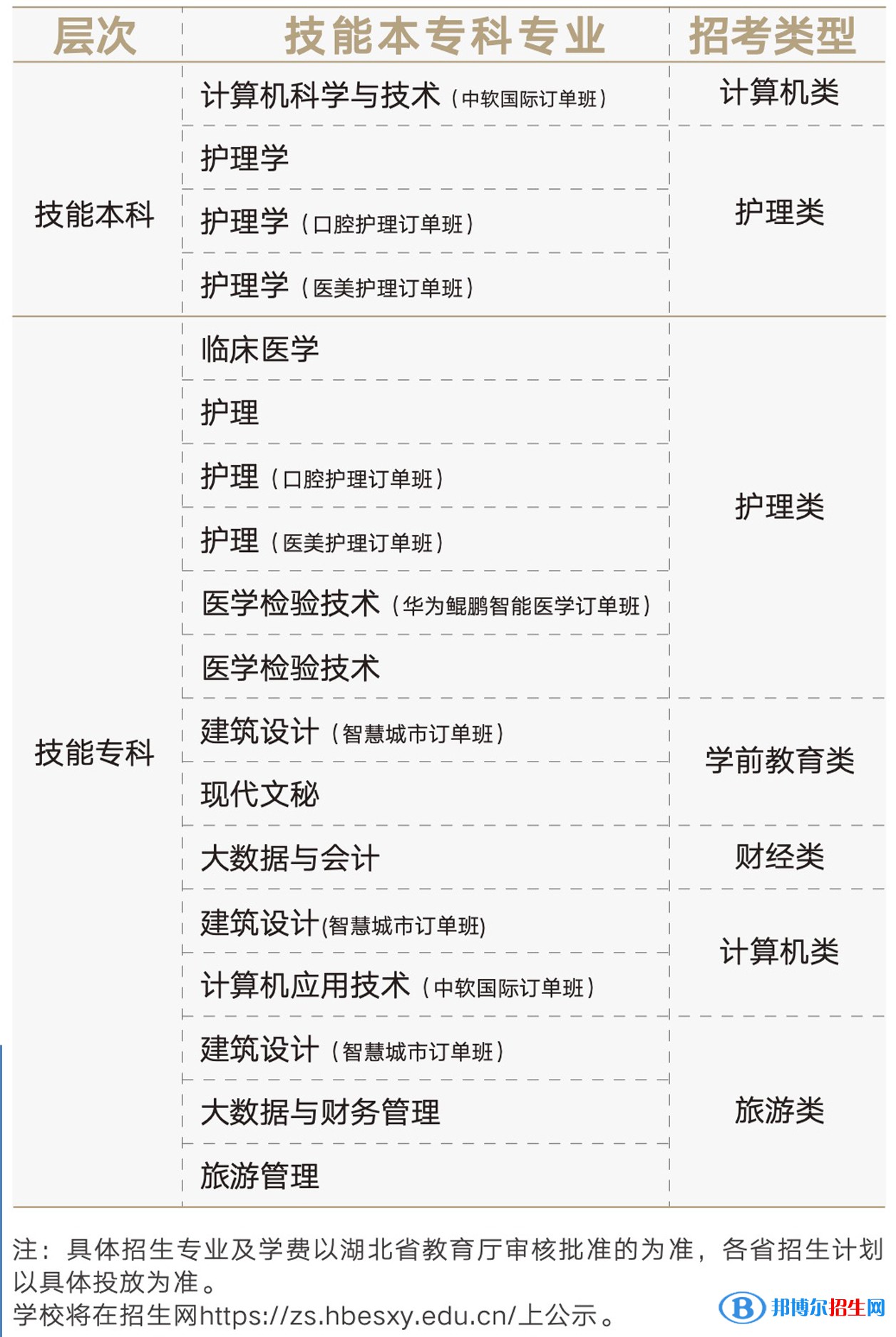 湖北恩施学院有哪些专业？