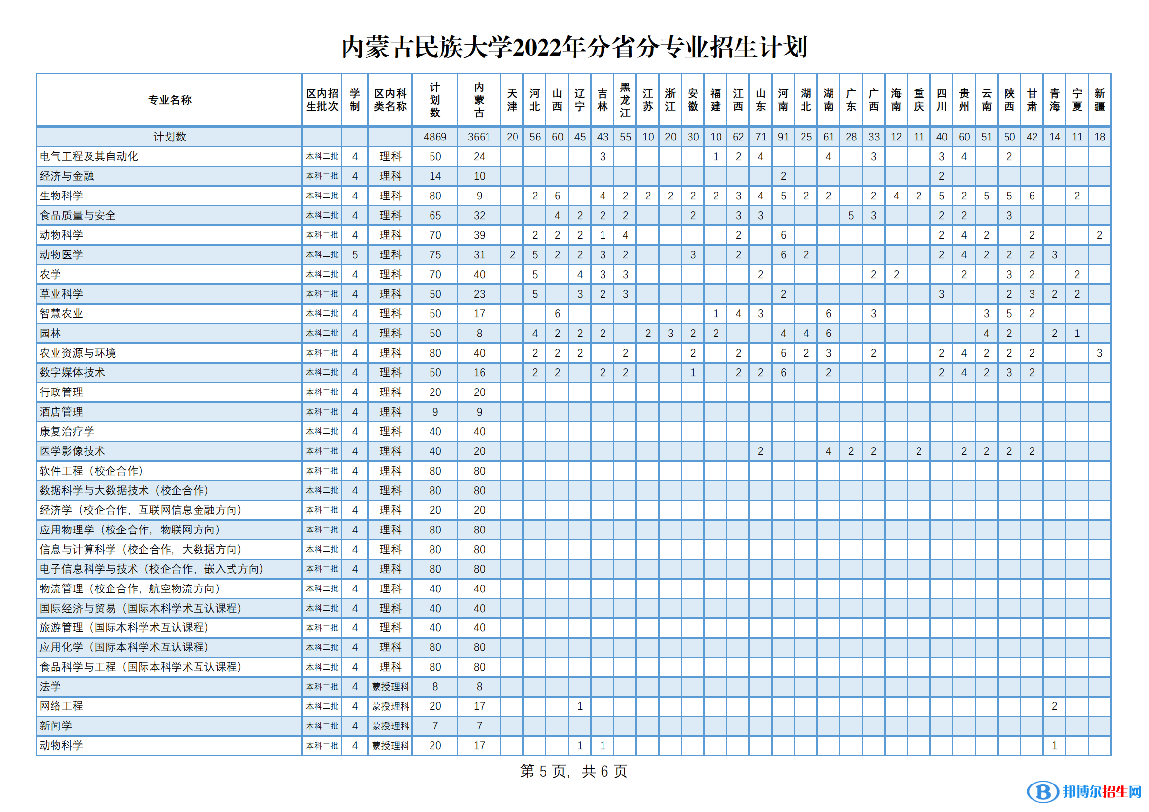 内蒙古民族大学有哪些专业？