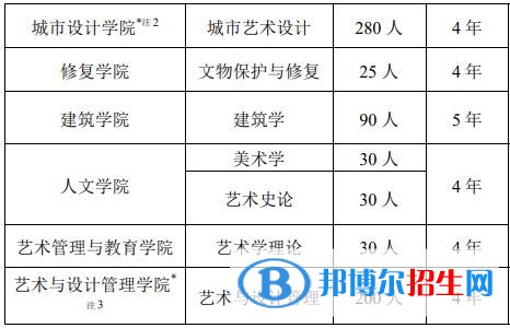 中央美术学院有哪些专业？