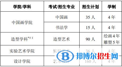 中央美术学院有哪些专业？