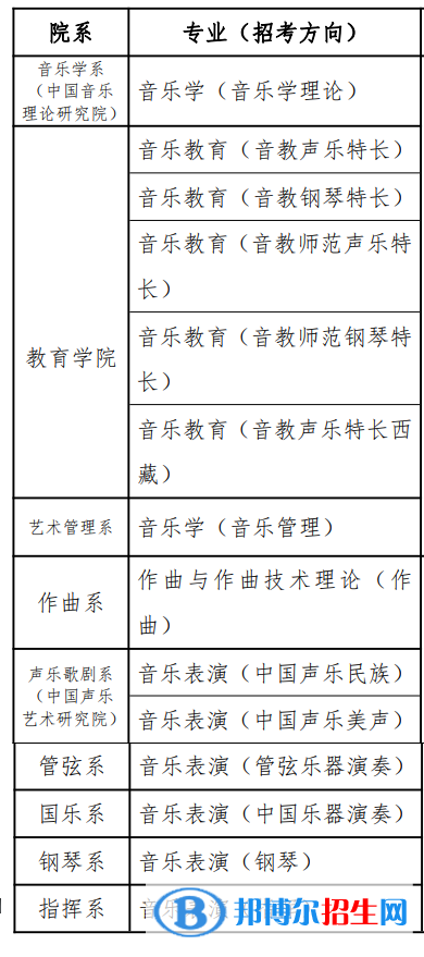 中国音乐学院有哪些专业？