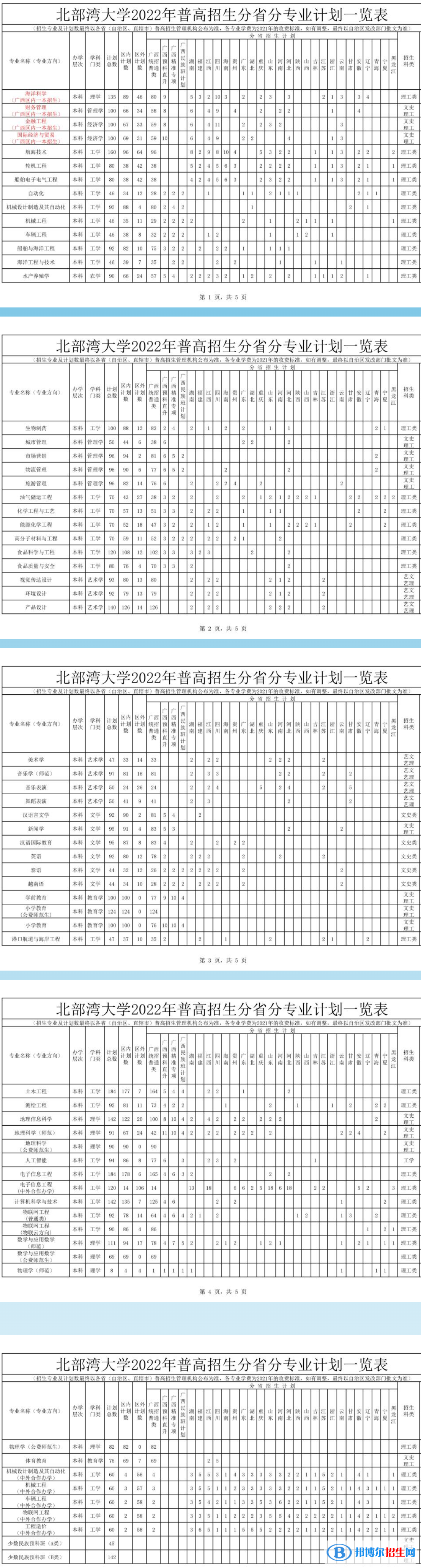 北部湾大学有哪些专业？