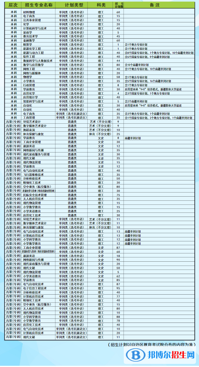 昌吉学院有哪些专业? 昌吉学院有哪些专业?