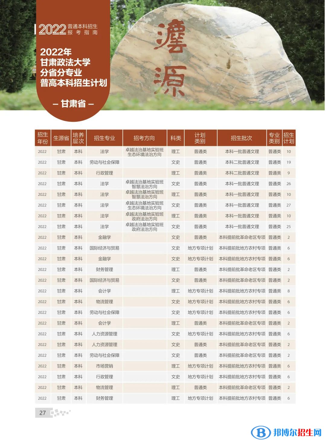 甘肃政法大学有哪些专业？