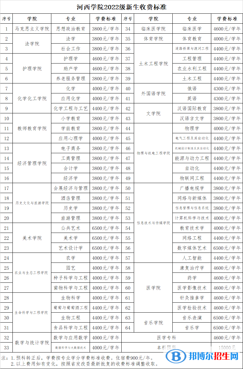 河西学院有哪些专业？