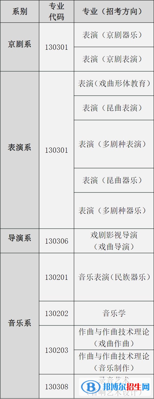 中国戏曲学院有哪些专业？