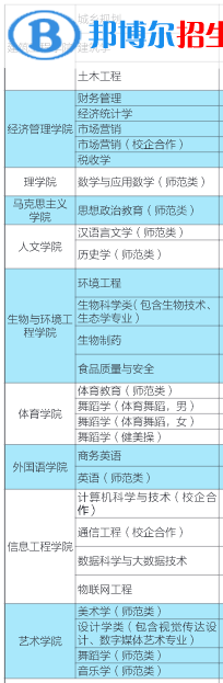 滨州学院有哪些专业？