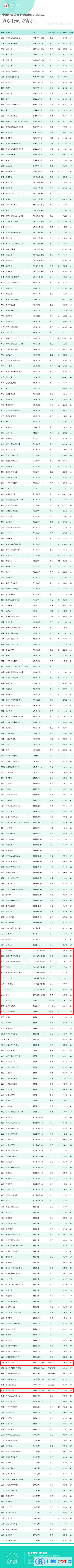 2022台州学院艺术类录取分数线（含2020-2021历年）