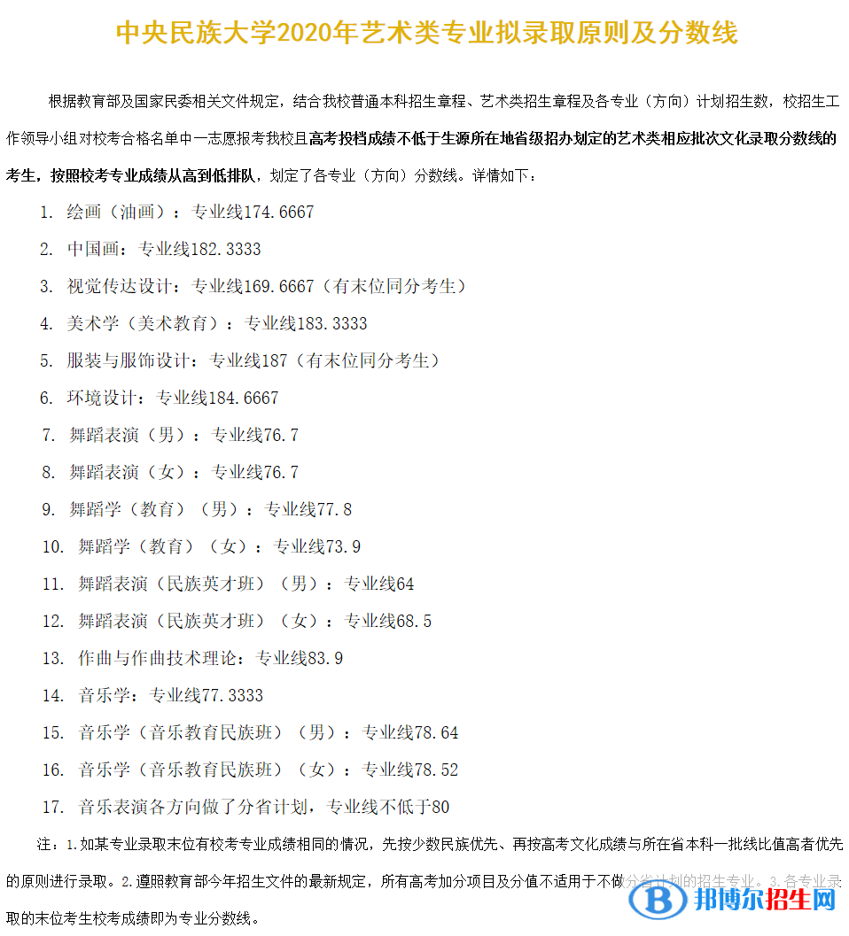 2022中央民族大学录取分数线一览表（含2020-2021历年）