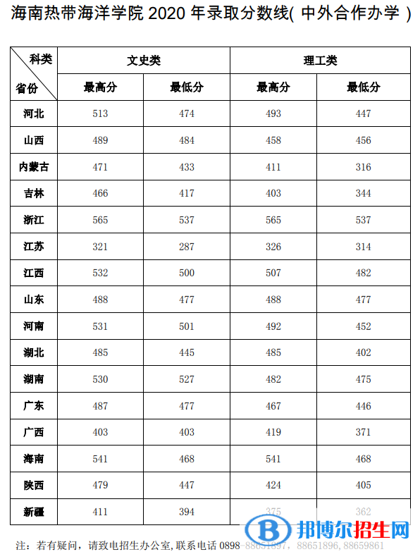 2022海南热带海洋学院录取分数线一览表（含2020-2021历年）