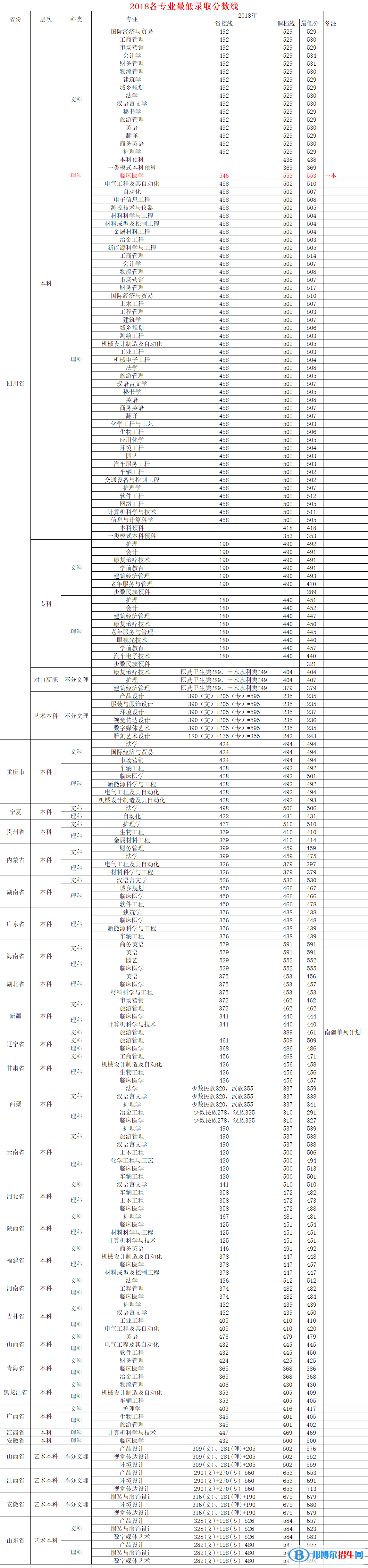 2022攀枝花学院录取分数线一览表（含2020-2021历年）