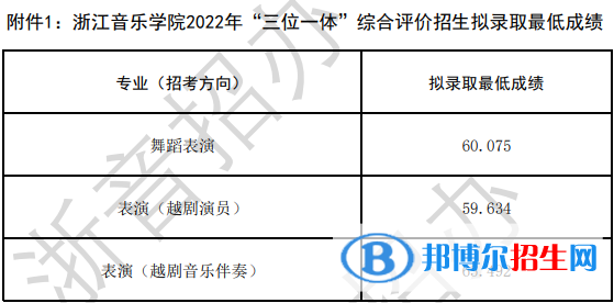 浙江音乐学院2022年各个专业录取分数线汇总