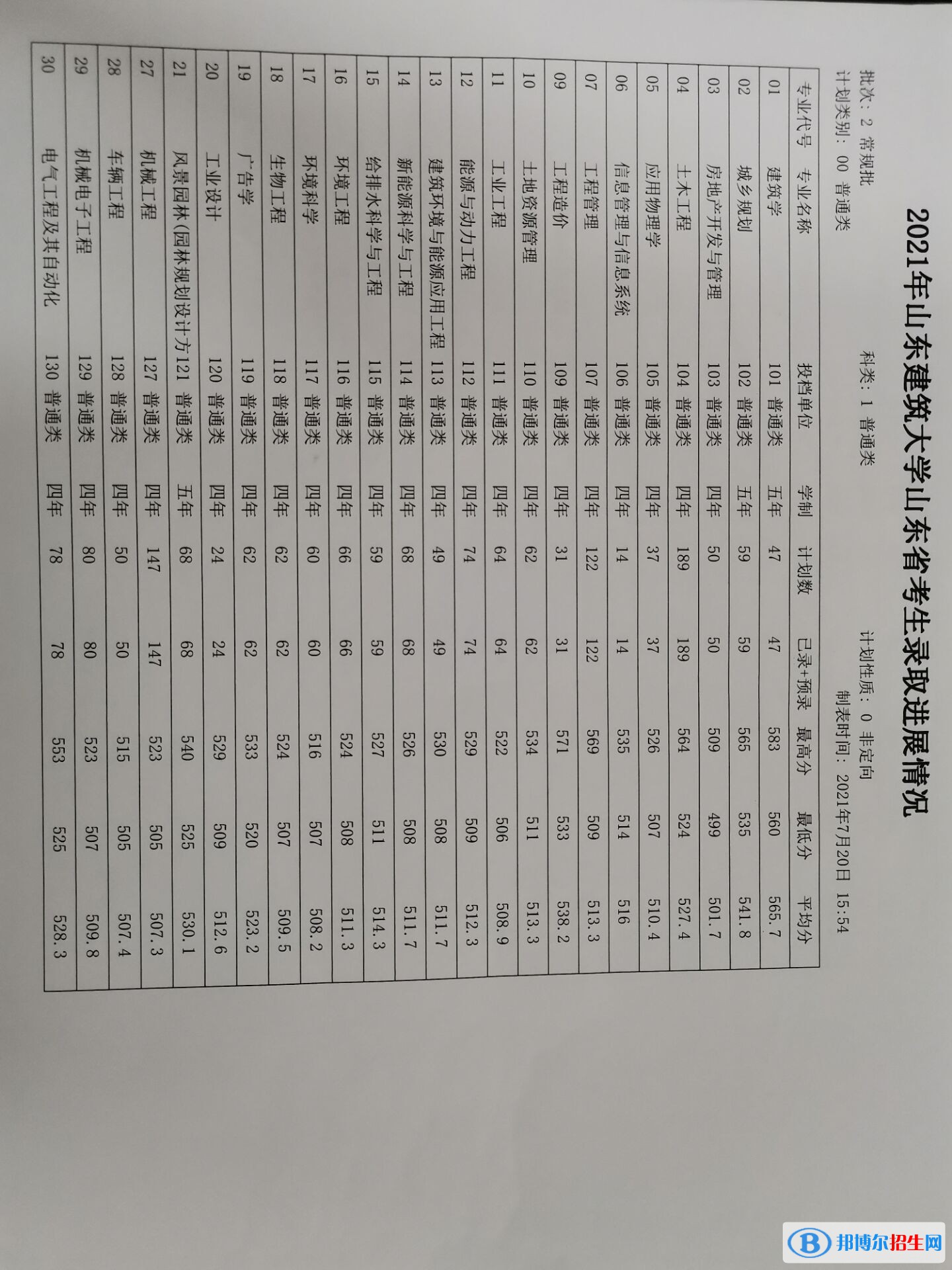 2022山东建筑大学录取分数线一览表（含2020-2021历年）