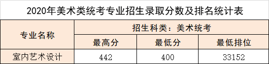 2022广东松山职业技术学院录取分数线一览表（含2020-2021历年）