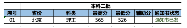 2022南京林业大学录取分数线一览表（含2020-2021历年）